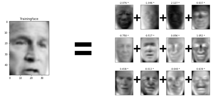 Biometrics Face ID